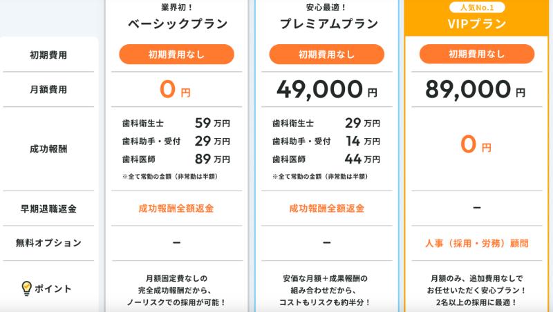 デンタルHR総研料金プラン